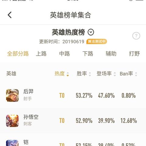 LOL新英雄刚上线就登顶T0？800场玩家拆解其「隐藏机制」与ban位密码