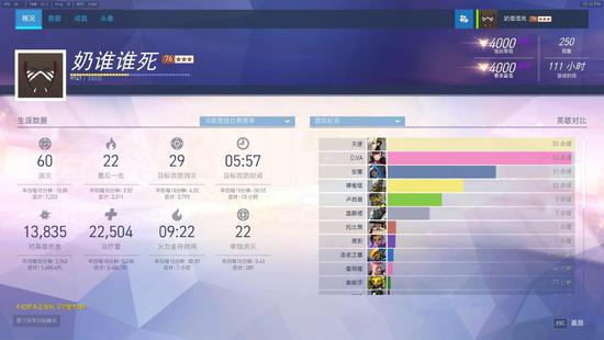 守望先锋，为什么你总卡在黄金？3个隐藏机制让胜率飙升上钻石