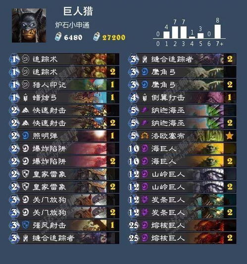 幻想三国志4技能加点别乱点！隐藏流派触发条件+各职业优先级实战测