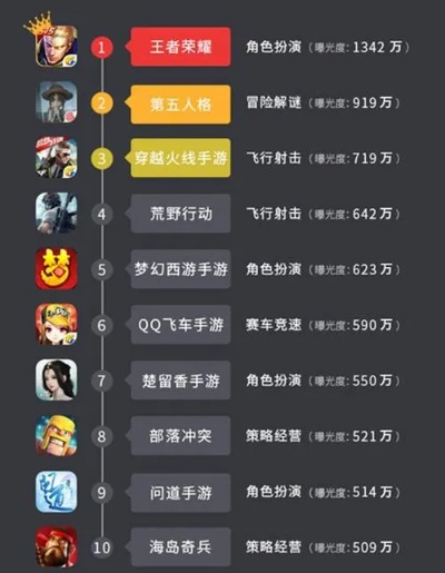 2024游戏排行榜暗藏哪些黑马？老玩家实测TOP10里的「隐形爆款」你漏了吗？