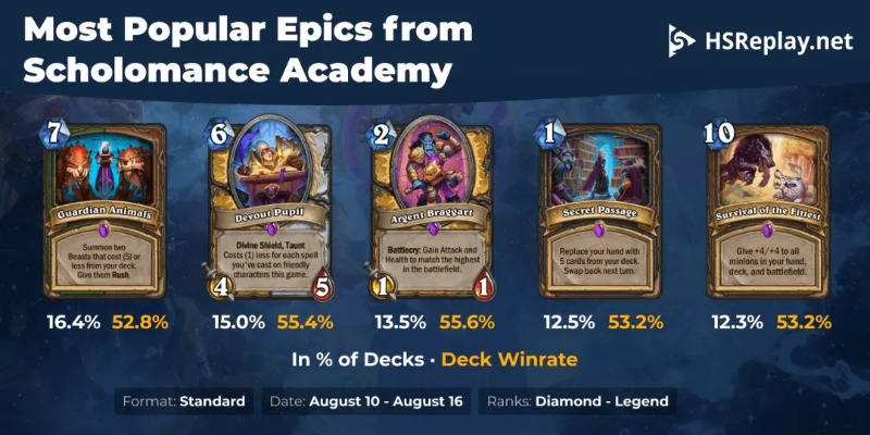 炉石2026新卡牌藏了多少毒瘤？3套未公开combo实战测试全翻车？