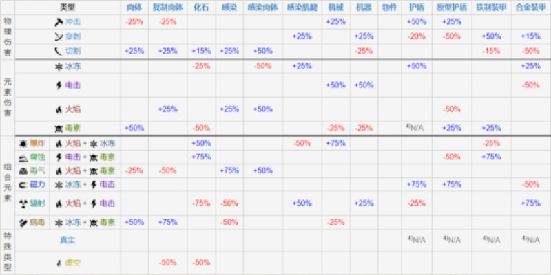 天堂W龙谷多少防御才够？老玩家实测抗怪阈值+防挂细节全解析