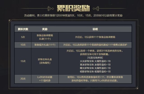 你玩游戏的时间全浪费了？隐藏日程的3个冷门技巧，我帮你把奖励翻3倍