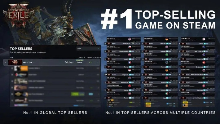 BFO玩家必看，盛大新游bfo.sdo.com藏着多少没说透的刷本黑科技？