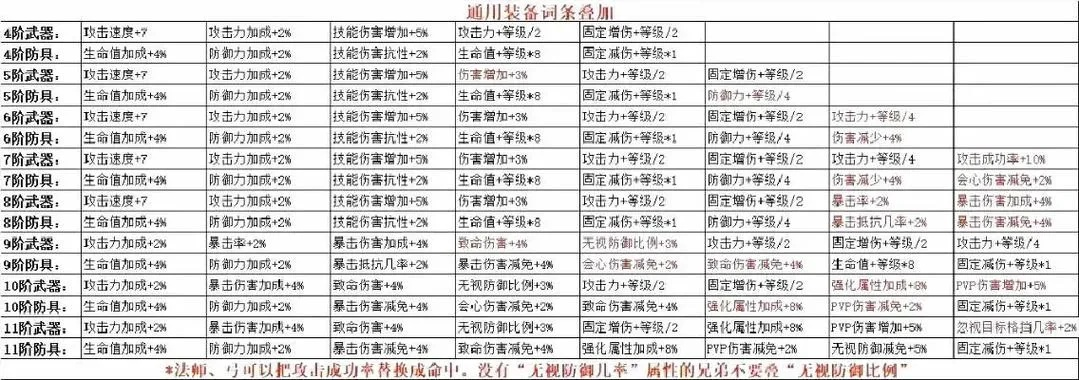 新开网通SF怎么选？老玩家压箱底的3个避坑技巧+4月必试新服清单