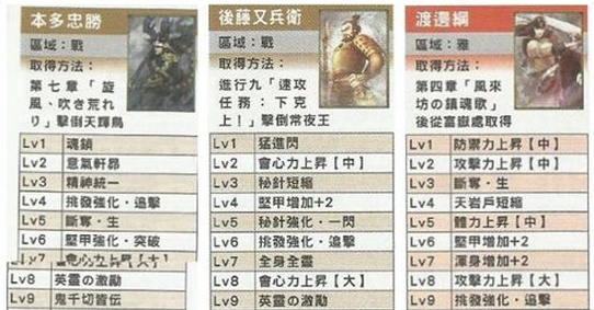 讨鬼传御魂到底怎么选？老猎鬼人压箱底的3套毕业配装+隐藏联动魂解析