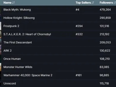 2026年Q1必玩！5款被玩家私藏的冷门神作单机，凭什么霸占Steam愿望单？