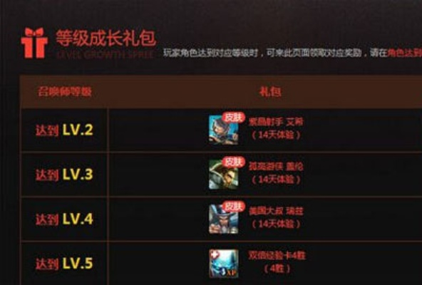 为什么90%玩家错过的成长礼包，能让你3天追上服务器第一？