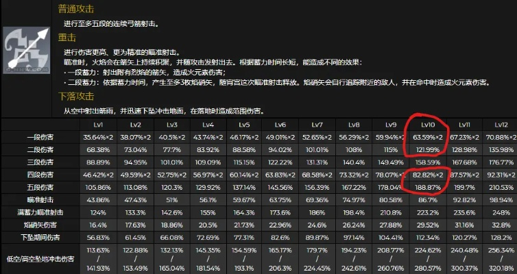 90%玩家忽略的元神契合度，不是越贵的装备越好用
