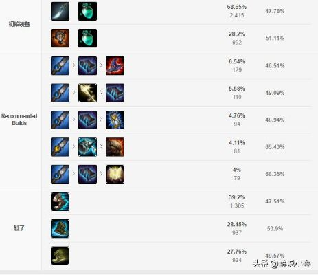 英雄联盟打野总被反炸？2026年3套实战级刷野+控龙公式直接抄