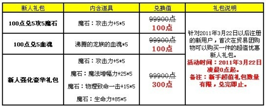 盛大通行证激活码还能这么用？老玩家私藏的3个隐藏权益+2026最新获取渠道
