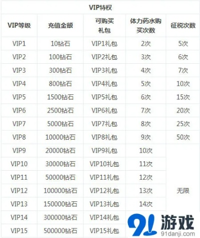 盛大游戏VIP到底值不值？老玩家拆解5大隐藏权益，看完再决定充不充