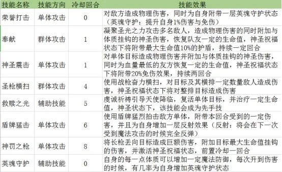 守护之盾到底藏着多少没说破的实战秘密？老玩家用3个月测试帮你扒透