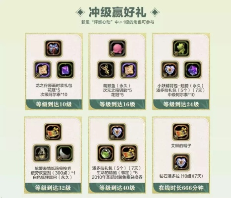 龙之谷2026年Q1官网活动隐藏福利全解析，老玩家如何靠这3个玩法直接拉满收益？