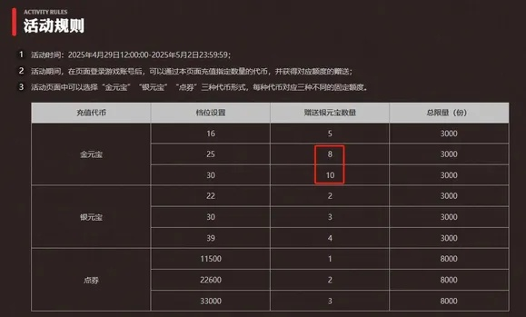盛大充值中心还能这么用？老玩家藏了3年的省钱+防坑技巧全曝光