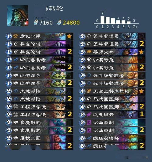 暗月马戏团新版本必抢橙卡有哪些？平民玩家实测强度TOP5解析