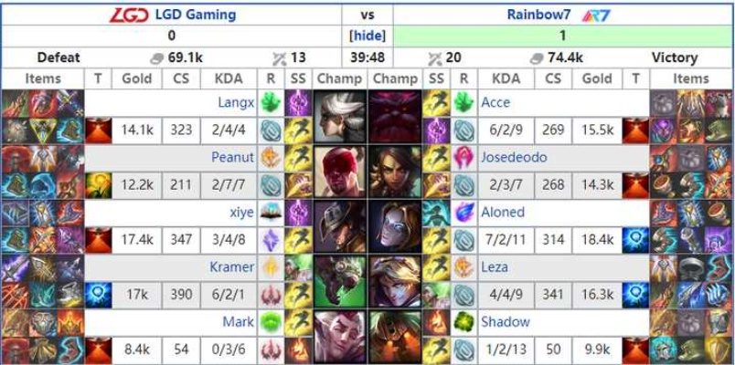 英雄联盟S12，那些被职业选手藏到决赛的冷门体系，为什么能统治Rank？
