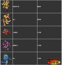 幻想传说X，别再瞎刷素材了！解锁「时空吟游者」的3个关键节点我用10小时试出来了