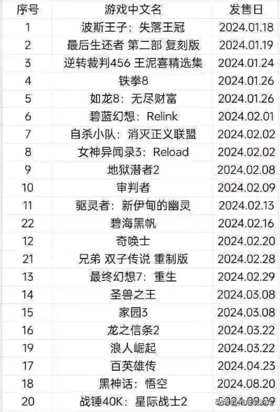 2026年还能下到正版盛大游戏？老玩家亲测3条活路+避坑指南