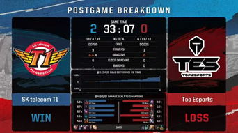 LOL决赛前必看，为什么职业选手的BP策略能直接决定冠军归属？