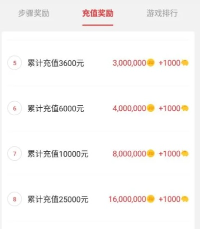 盛大充值总踩坑？老玩家实测3种隐藏渠道+避坑技巧，2026年还能用！