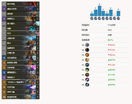 2026年Q1乱斗玩家都在找的「低费多核卡组」为什么它能打穿90%对局？