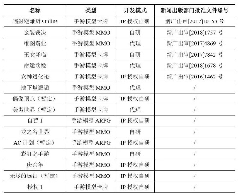 盛趣游戏藏了多少玩家不知道的「隐形福利」从3款爆款看它的「用户粘性密码」