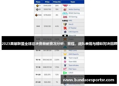 2023英雄联盟全球总决赛赛程已出！玩家必须盯紧的5个关键时间点与观赛攻略