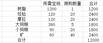 怪物世界刷钱别乱肝！2026年3月实测3条零门槛高收益路线