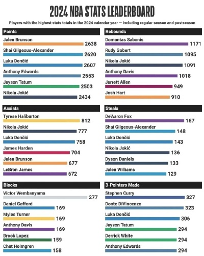 NBA 2005玩家必看，2026年最新补丁到底解决了多少老粉的「意难平」