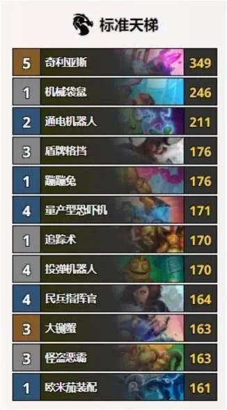 炉石传说2026年春季新卡组曝光，这套能打穿天梯的冷门体系，你居然还没试？