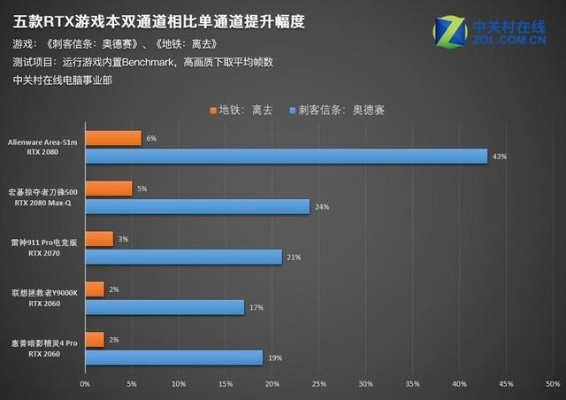 RTX50游戏本畅爽体验，与绫音并肩作战配置攻略揭秘