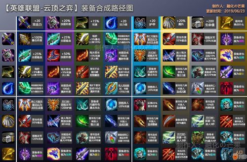 S4云顶之弈还能玩爽？我用3套逆版本吃分体系打穿钻石局