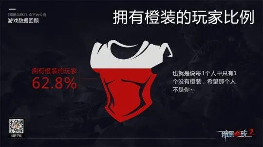 跨年夜游戏玩家穿衣指数，别让装备卡了你的操作爽感！