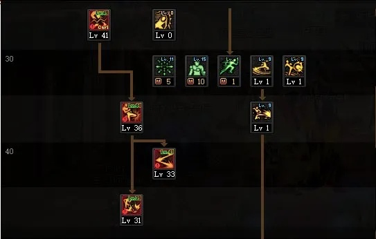 DNF散打2026年最新加点，为什么老玩家都在调整这3个核心技能？
