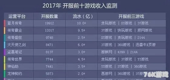 2026年传奇老玩家都在找的靠谱网站，为什么90%的人都避开了这3个坑？
