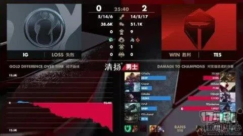 TES首局败北T1，半决赛0:1新局再战，悬念升级！