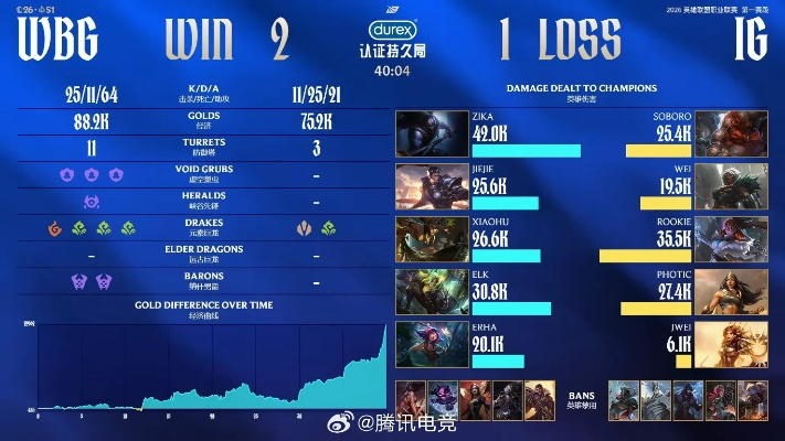 真三团战还在乱冲？2026年顶尖战队都在玩的「四维控场法」看完直接上大分