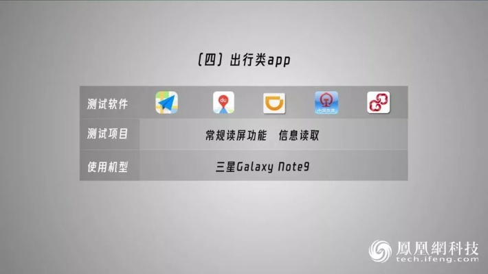 愿望单新排序，无障碍功能助你畅游PS App
