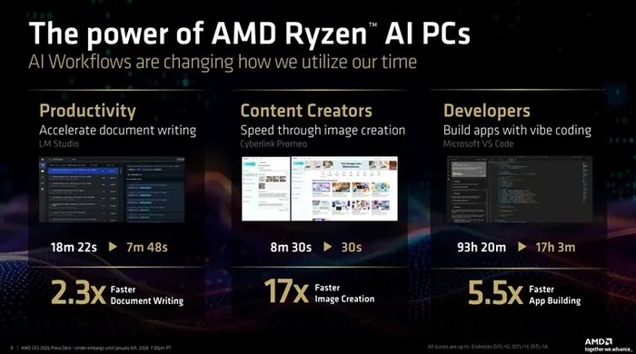 尘埃1还能再战？2026年最新兼容配置实测+低帧痛点解决全攻略