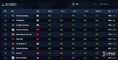 英雄联盟战队标签到底怎么玩？从路人到职业的3个隐藏逻辑你绝对没摸透