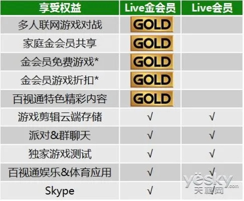 为什么老玩家都藏着vip.sdo.com？2026年盛大游戏VIP权益实战解析