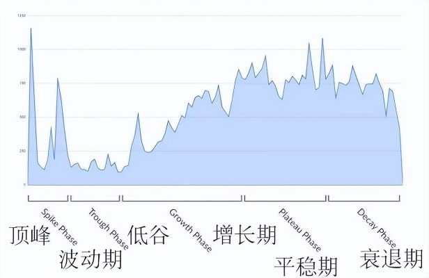 版本更新余波未平，那些被忽略的隐性改动，正在悄悄改变你的冲分节奏？