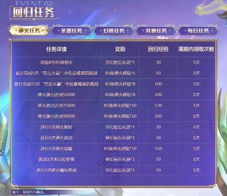 盛大巨星官网藏着多少老玩家不知道的回归福利？2026年最新权益实测