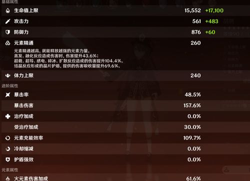 申鹤圣遗物还在乱堆？0命到满命精准配装公式+2.8新套装实测，伤害差30%