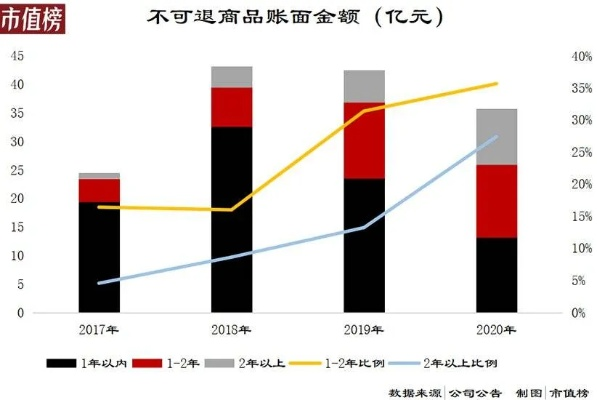 供需失衡200%！明年存储涨势不止，揭秘未来缺货危机