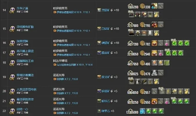 FF14官网藏着多少玩家不知道的「开荒作弊器」？从预创建到乐谱库的8个实用密码
