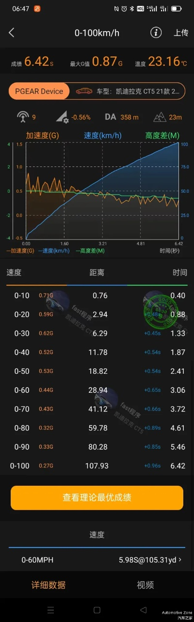 HAWX 22026还能榨干乐趣？老飞300小时实战总结的「超视距狗斗」终极密码