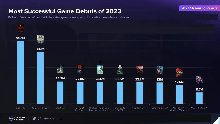 2026年Q1 FPS游戏排行榜TOP10，哪些神作让玩家熬夜肝到鼠标发烫？