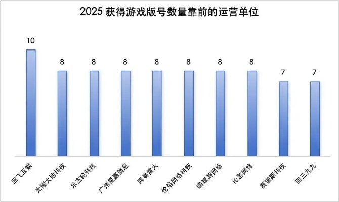 2026年还在乱选联网游戏？这3类高留存爆款才是玩家真正在玩的！